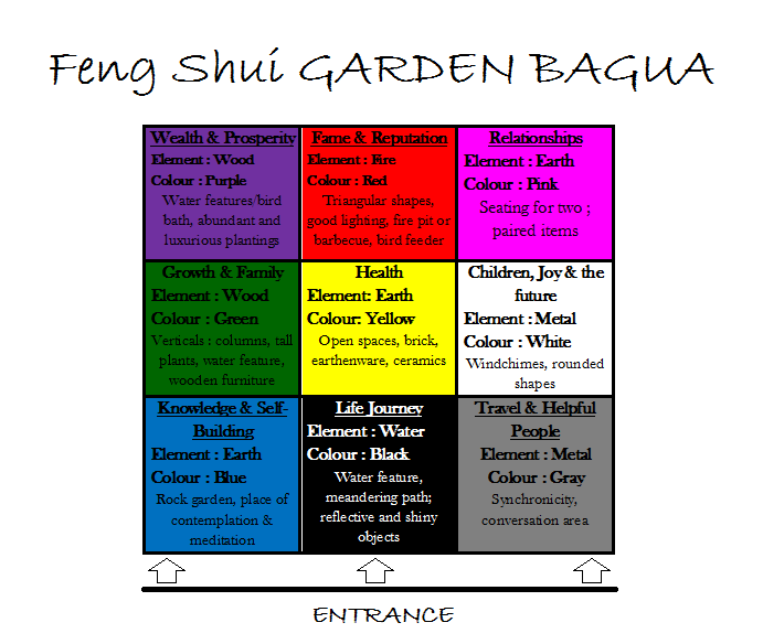 Feng Shui in the Garden 